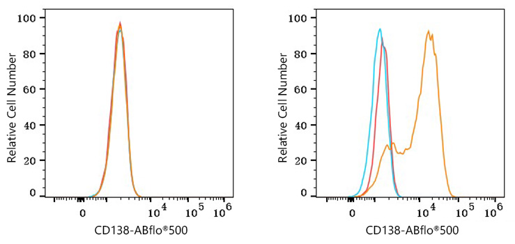 500 Rabbit IgG isotype control