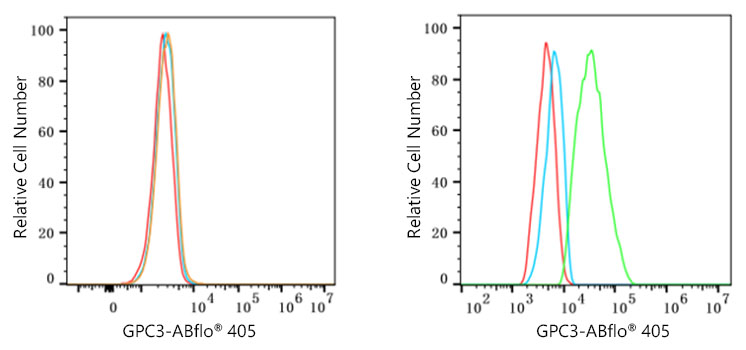 405-conjugated Goat anti-Mouse IgG (H+L)
