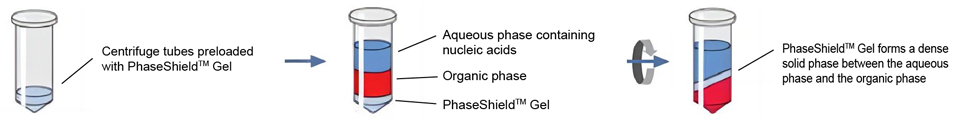 phase lock gel tubes