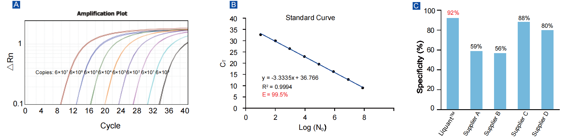sybr green qpcr master mix